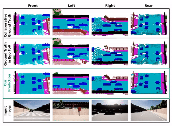 GIF for Collaborative Semantic Occupancy Prediction with Hybrid Feature Fusion in Connected Automated Vehicles